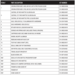 Exploded view parts list